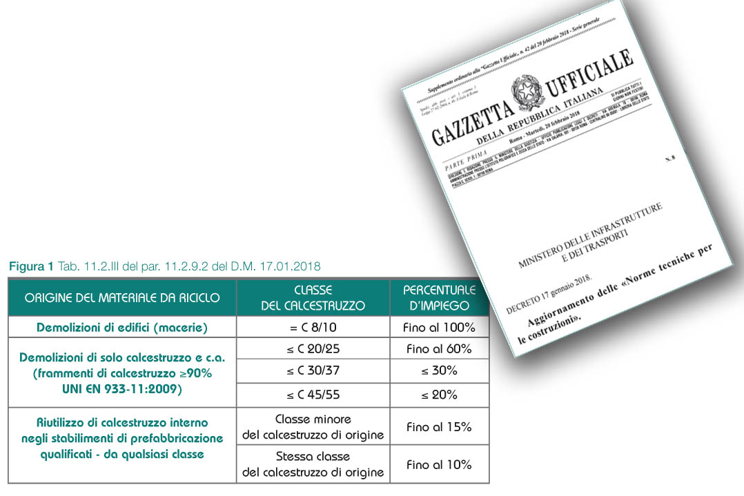 Aggiornamento Norme Tecniche per le Costruzioni: cosa cambia per gli aggregati riciclati