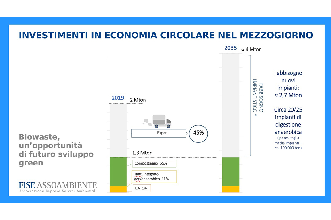 Ecomondo 2021: emergenza rifiuti al SUD