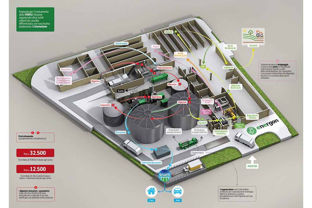 E’ di Astea il primo impianto con produzione di biometano delle Marche. Fornirà energia a 3.000 abitazioni