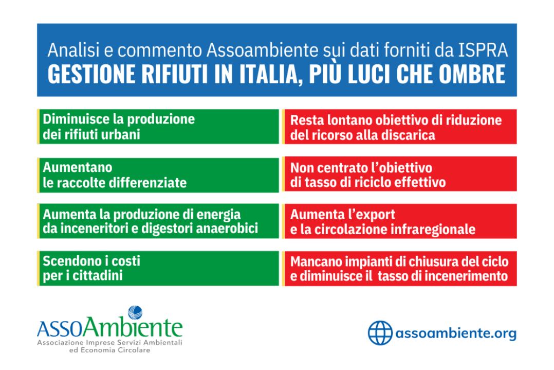 Gestione rifiuti in Italia, più luci che ombre