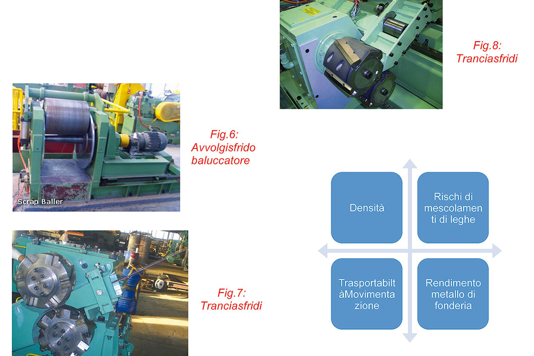 Sfridi di lavorazione  dei laminati metallici