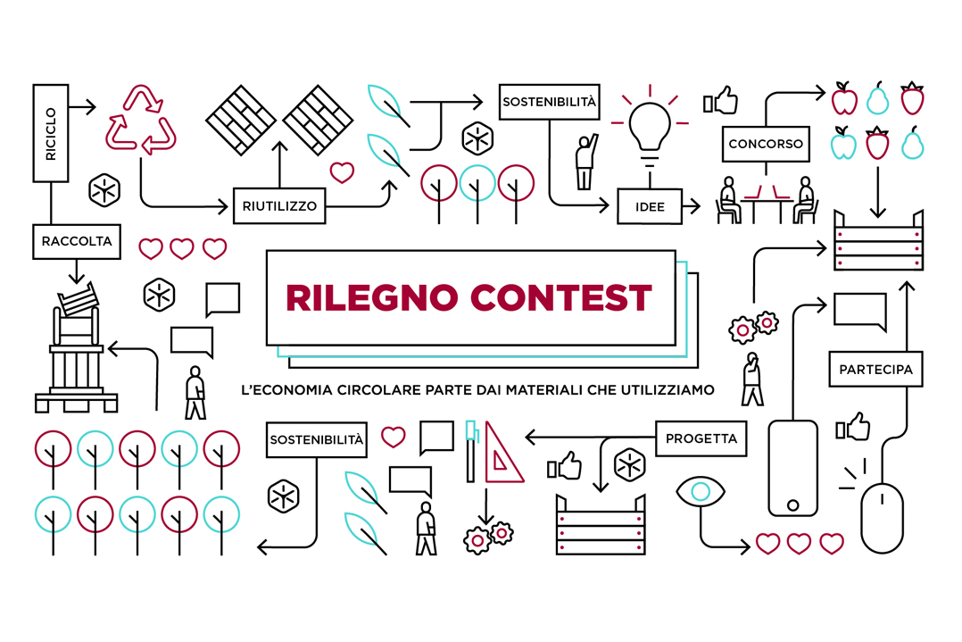 Rilegno Contest: immaginare il nuovo contenitore di legno per il biologico