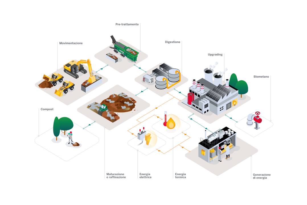Tesya a Ecomondo 2025: soluzioni integrate per trasformare i rifiuti in energia e materiali riutilizzabili